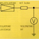 FIGURA 3 Schema di collegamento per la rilevazione del modulo dell'impedenza di un altoparlante (o di un sistema altoparlante-cassa) per diversi valori della frequenza del segnale applicato